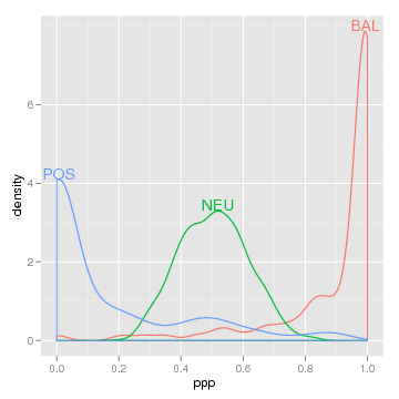 densityplot in ggplot2