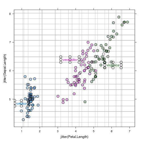 debug iris scatterplot