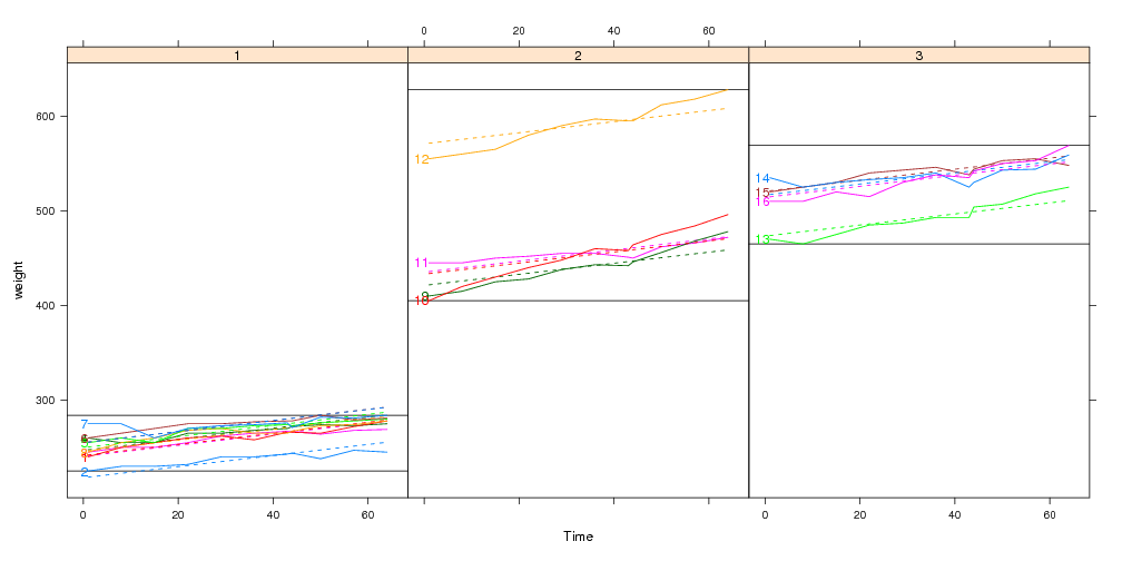 direct labeled diplay with custom panel and panel.groups
functions