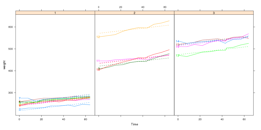 direct labeled display with custom panel.groups function