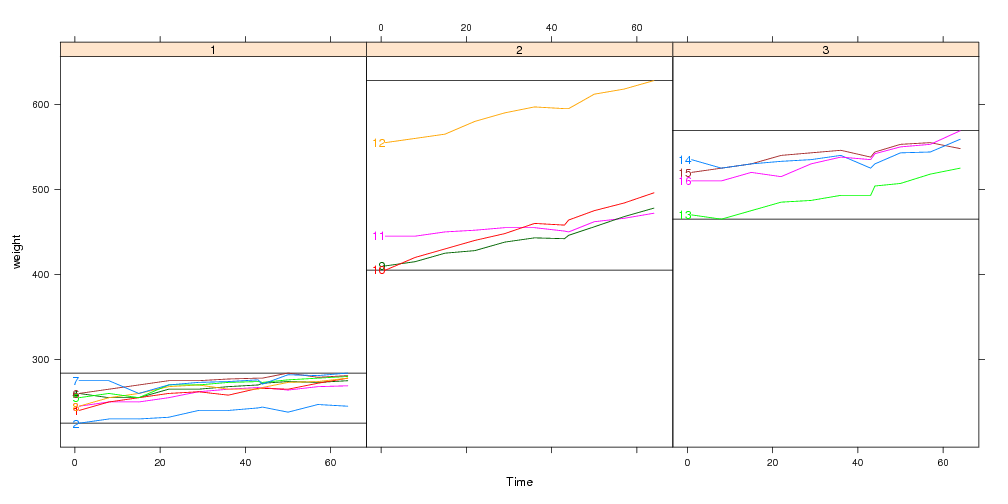 direct labeled display with custom panel function