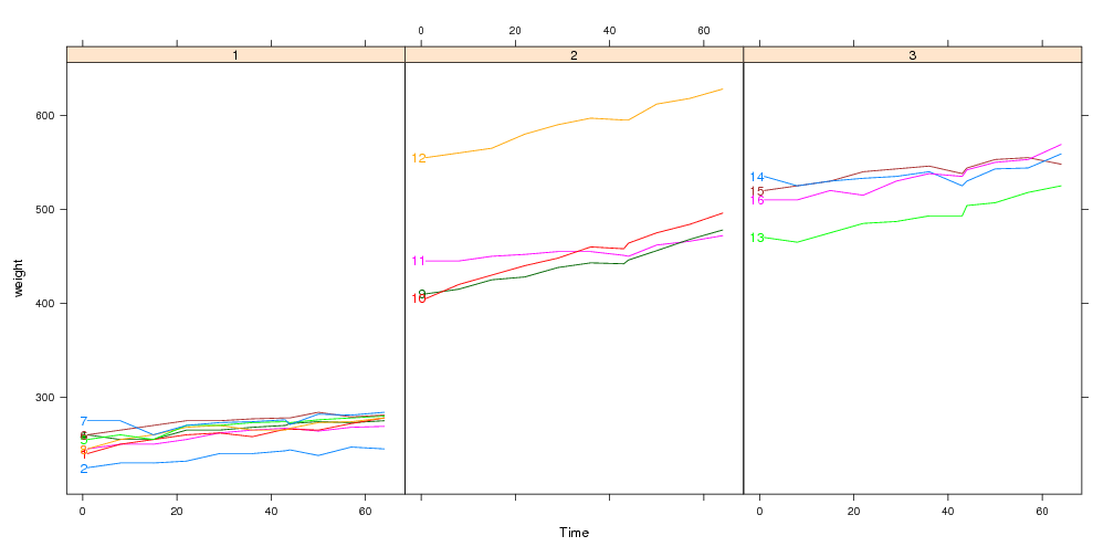 you can add direct labels using the panel.superpose.dl panel
function