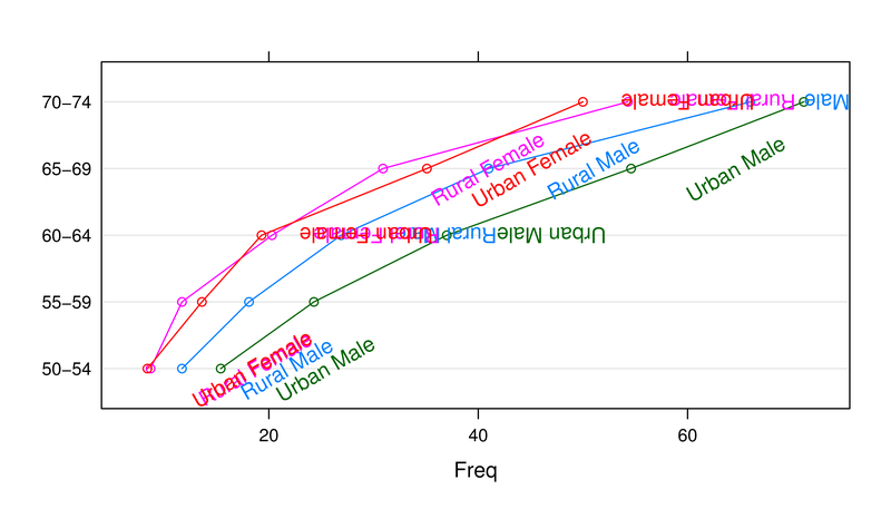 contrived direct labels