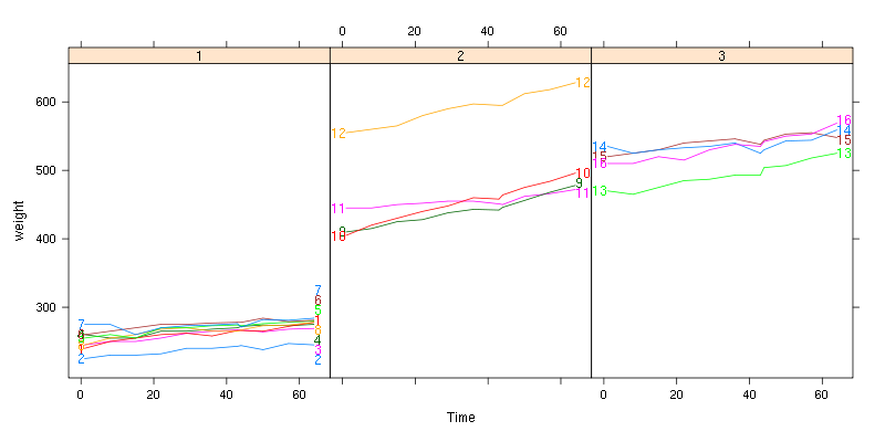 rat data labeled on both sides