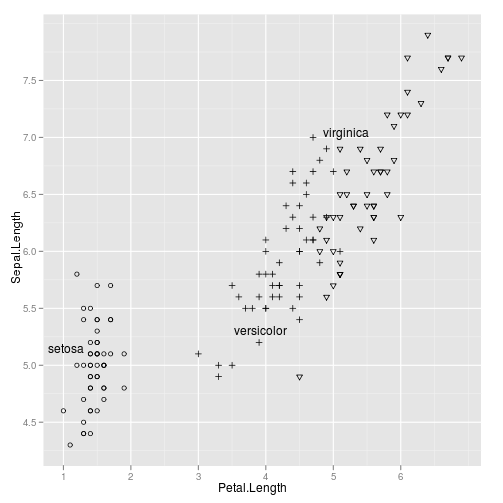 direct labeled black and white
scatterplot in ggplot2